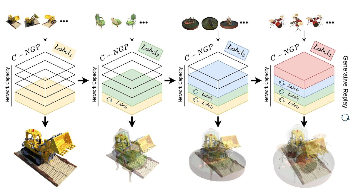 Figure from 3D, Point Clouds & Neural Rendering