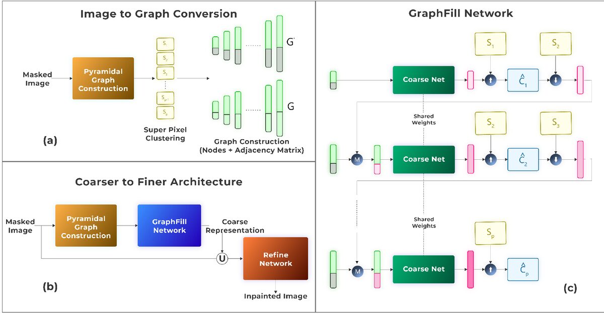 Figure from GraphFill