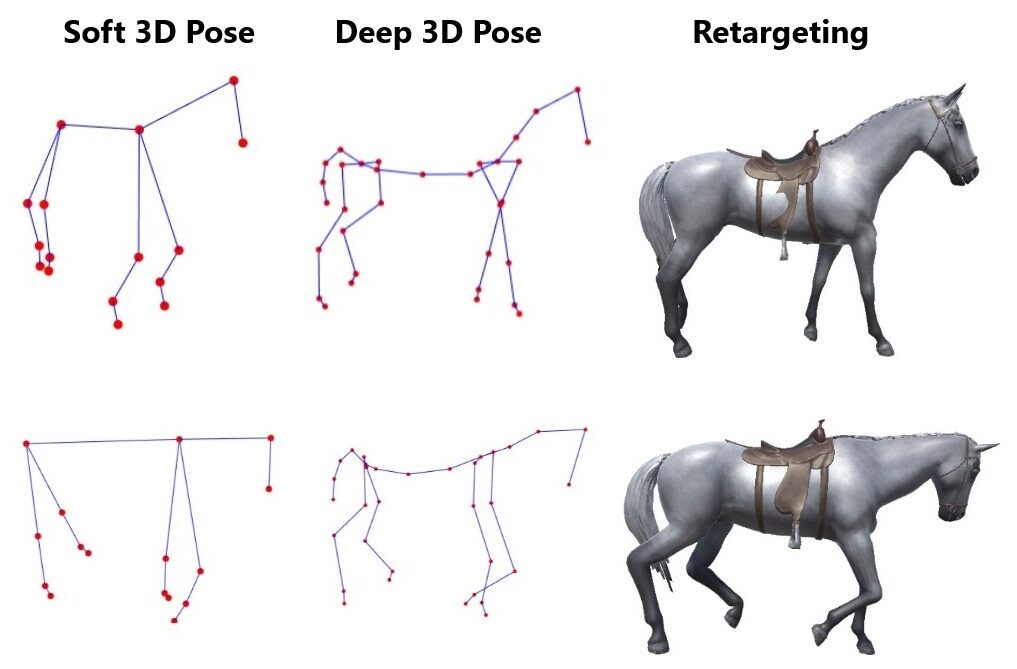 Figure from L3D-Pose